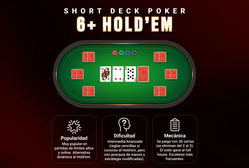 Short Deck Holdem